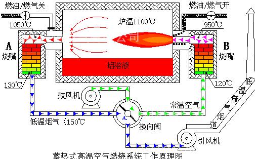 岳陽科恒環(huán)保科技有限公司,岳陽廢鋁熔煉爐銷售,靜置式圓形保溫爐銷售,鋁灰分離機(jī)銷售,永磁攪拌器哪家好