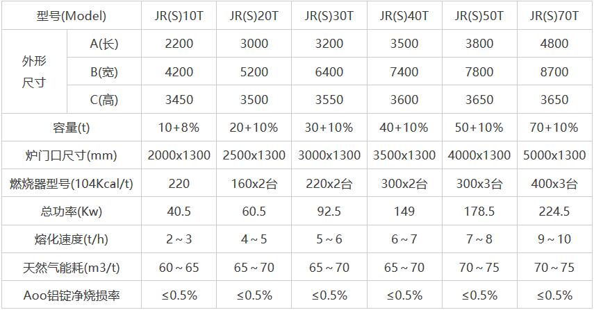 岳陽科恒環(huán)保科技有限公司,岳陽廢鋁熔煉爐銷售,靜置式圓形保溫爐銷售,鋁灰分離機(jī)銷售,永磁攪拌器哪家好