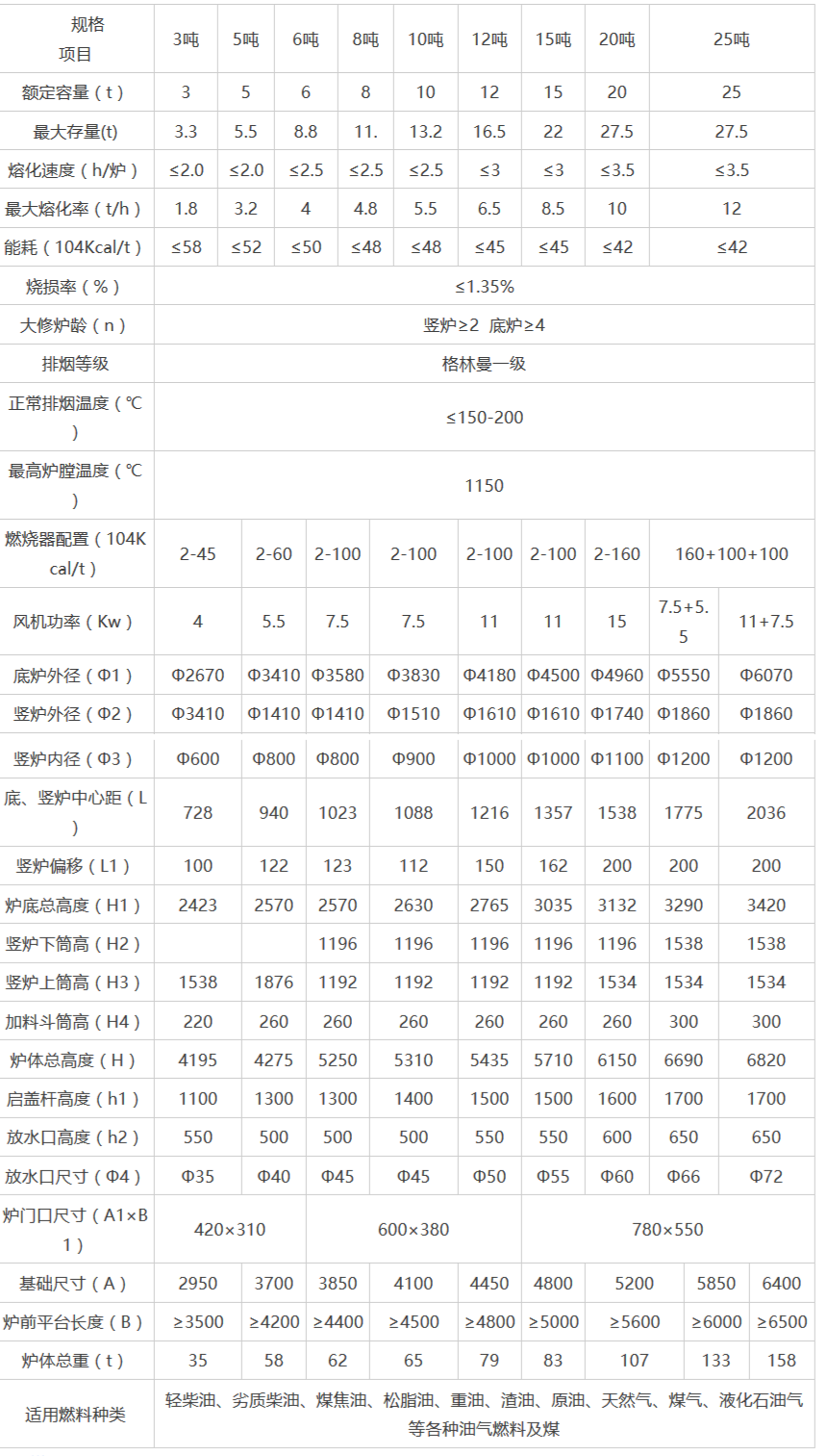 岳陽(yáng)科恒環(huán)保科技有限公司,岳陽(yáng)廢鋁熔煉爐銷(xiāo)售,靜置式圓形保溫爐銷(xiāo)售,鋁灰分離機(jī)銷(xiāo)售,永磁攪拌器哪家好