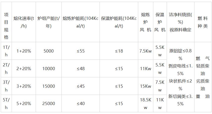 岳陽科恒環(huán)保科技有限公司,岳陽廢鋁熔煉爐銷售,靜置式圓形保溫爐銷售,鋁灰分離機銷售,永磁攪拌器哪家好