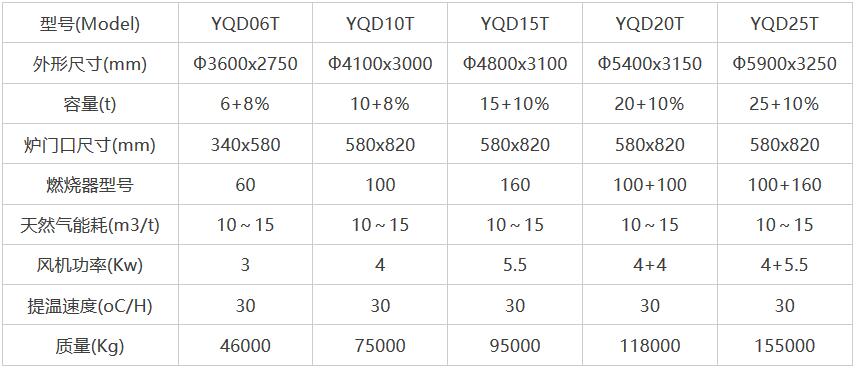岳陽科恒環(huán)保科技有限公司,岳陽廢鋁熔煉爐銷售,靜置式圓形保溫爐銷售,鋁灰分離機銷售,永磁攪拌器哪家好
