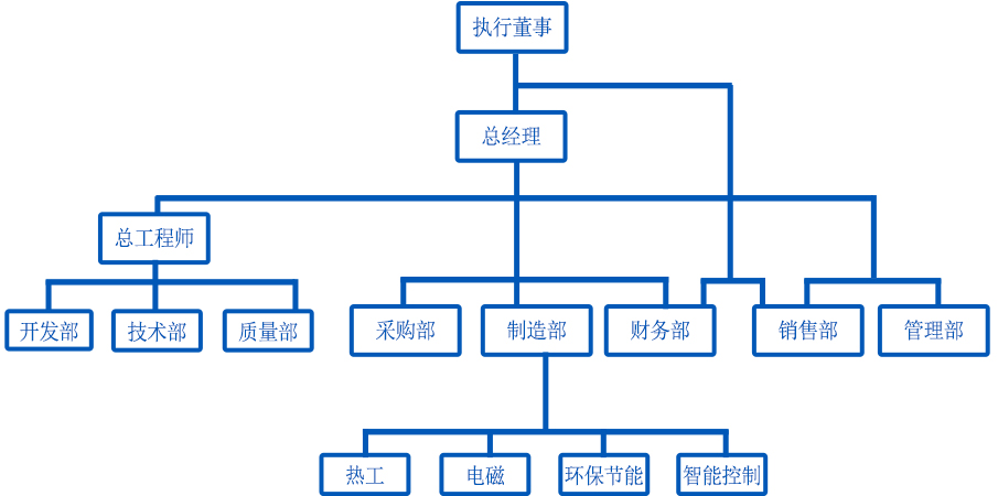 岳陽科恒環(huán)保科技有限公司,岳陽廢鋁熔煉爐銷售,靜置式圓形保溫爐銷售,鋁灰分離機銷售,永磁攪拌器哪家好